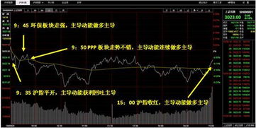 AI賦能證券投資 智能實(shí)驗(yàn)室引領(lǐng)資訊新紀(jì)元